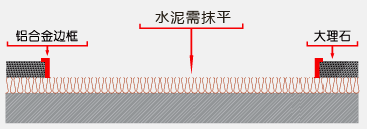 铝合金地垫安装步骤一