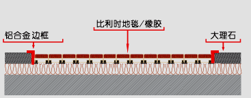 铝合金地垫安装步骤二