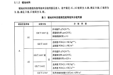 地毯的过消防阻燃防火等级是多少？