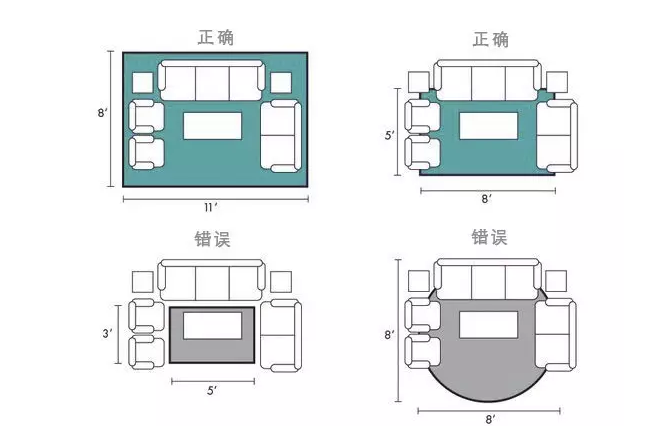 客厅地毯大小搭配图